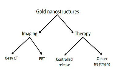 Click here to view Large Image