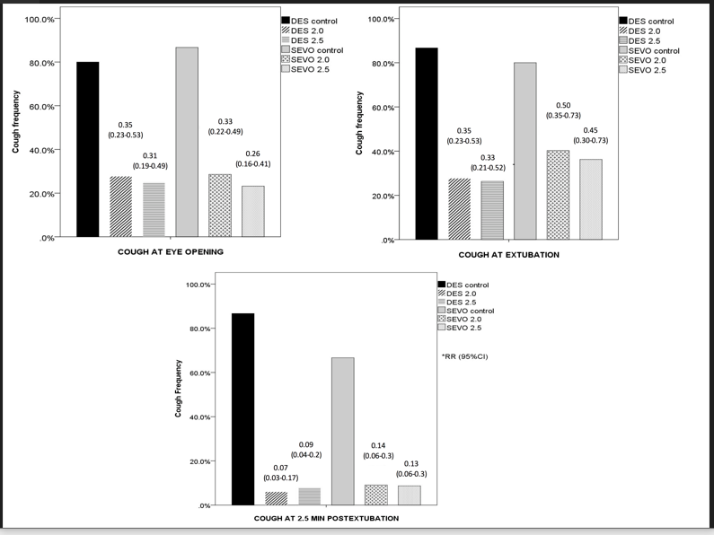 Optimal remifentanil effectsite concentration for preventing cough and