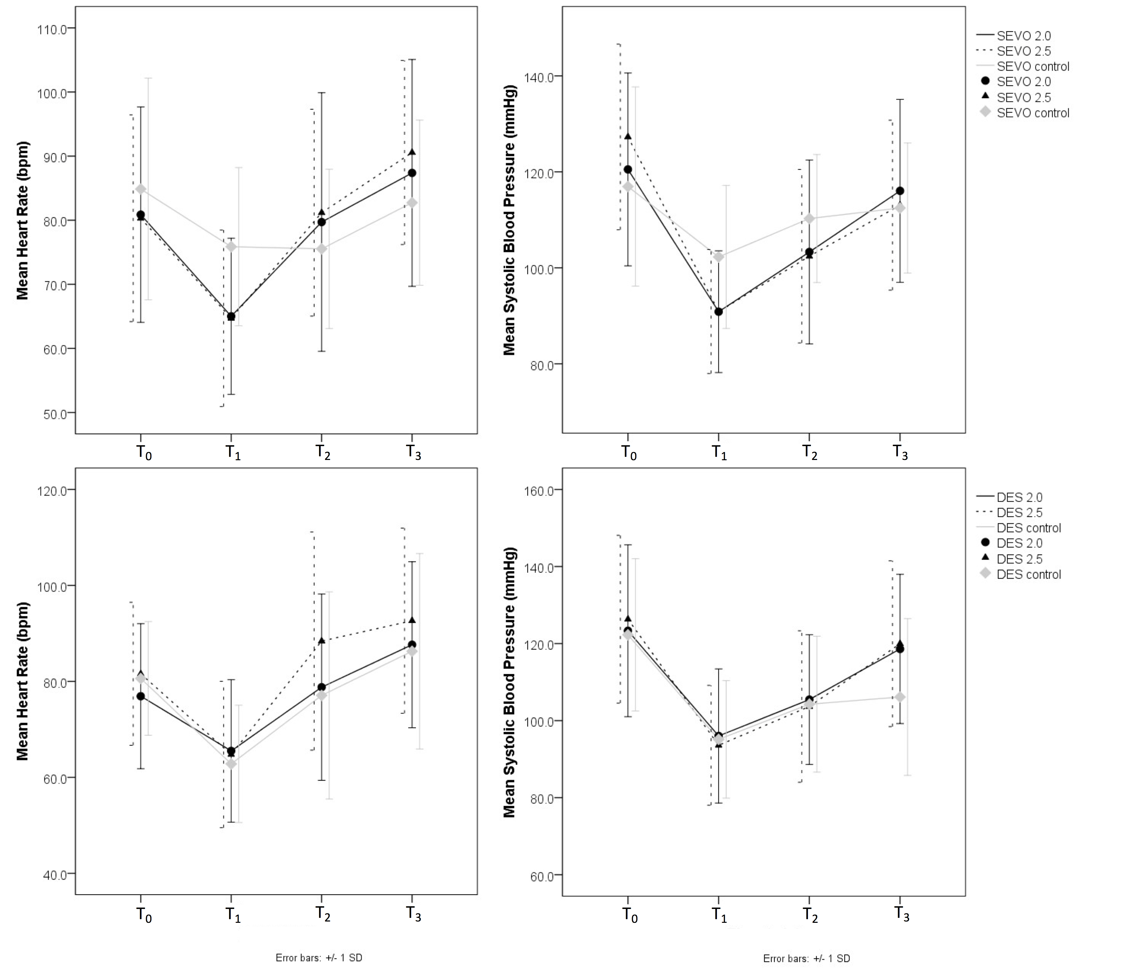 Optimal remifentanil effectsite concentration for preventing cough and